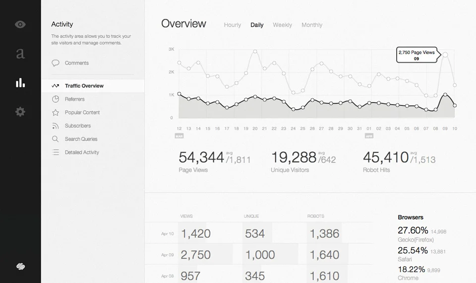 Squarespace-tour-stats.jpg