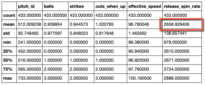 Output of the pandas .describe() function