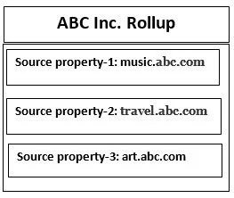 abc-inc-rollup2.jpg