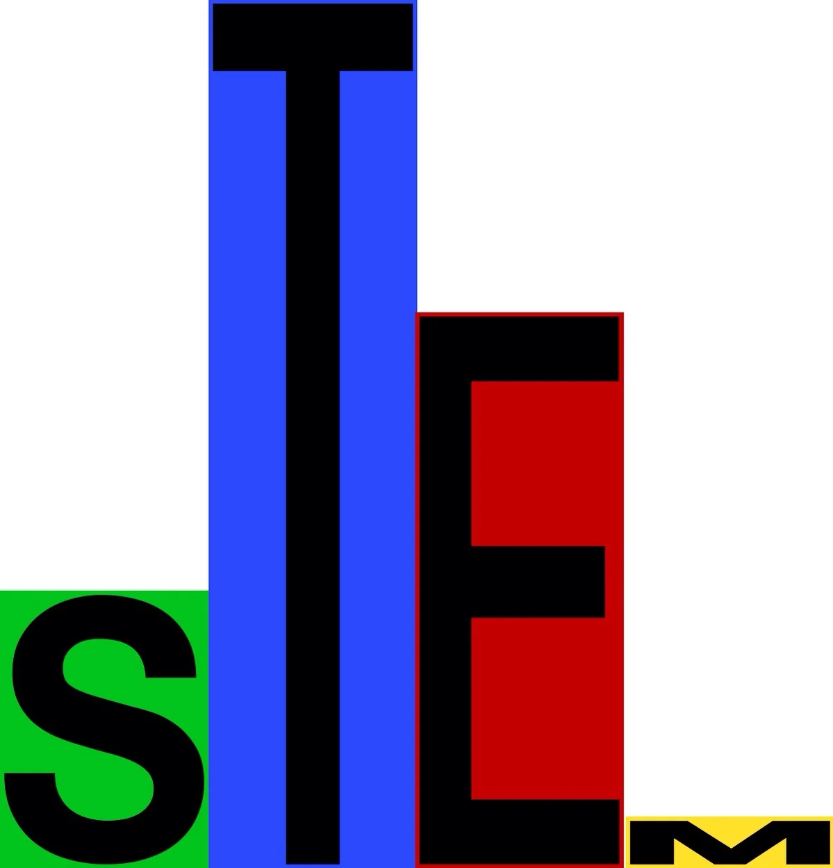 S cience includes life, physical and social sciences. T echnology means "computer workers," and it's 50% of STEM employment. E ngineering accounts for approximately another third of the jobs. Sorry, M ath people, no jobs for you.