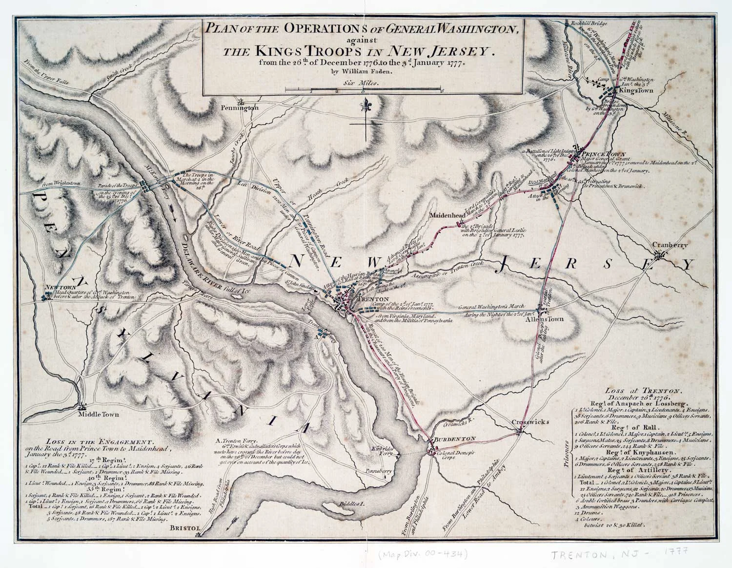 George Washington battle plans - December 1976 - January 1777