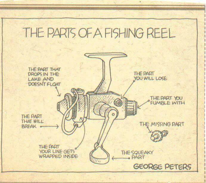 Funny Fishing Reel Diagram — Captain Quinn-Comedy Fishing & Outdoor Videos  Photos and Stories