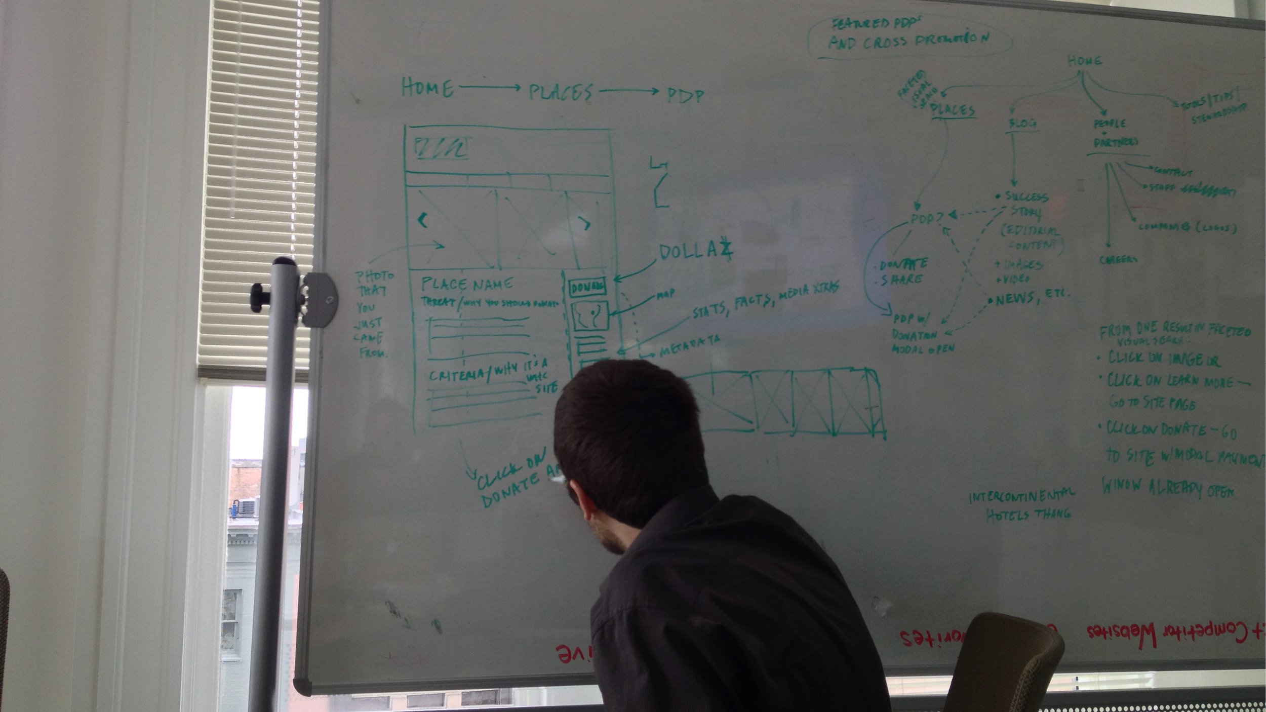 A whiteboard filled with diagrams, handwritten notes, and flowcharts related to website and social media strategies, with a person sitting in front of it.