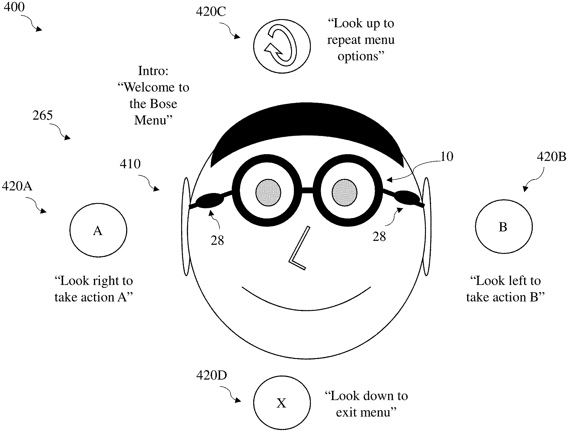Diagram of a robot's head with labeled parts and instructions for actions, including turn right, turn left, look up, look down, and repeat menu options.