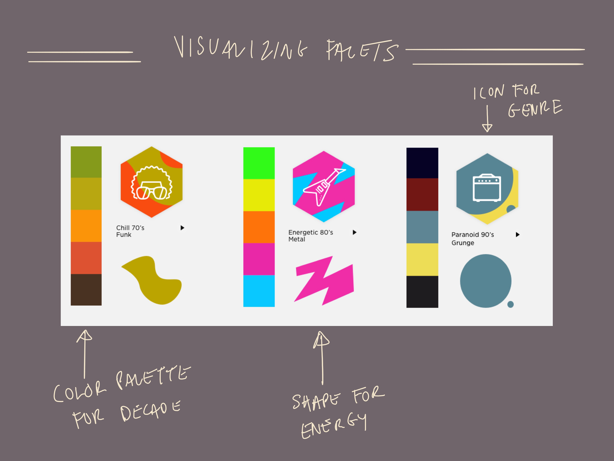 Color palette with various hexagon icons representing different music genres and energy levels, including 70's funk, 80's metal, 90's grunge, and others.