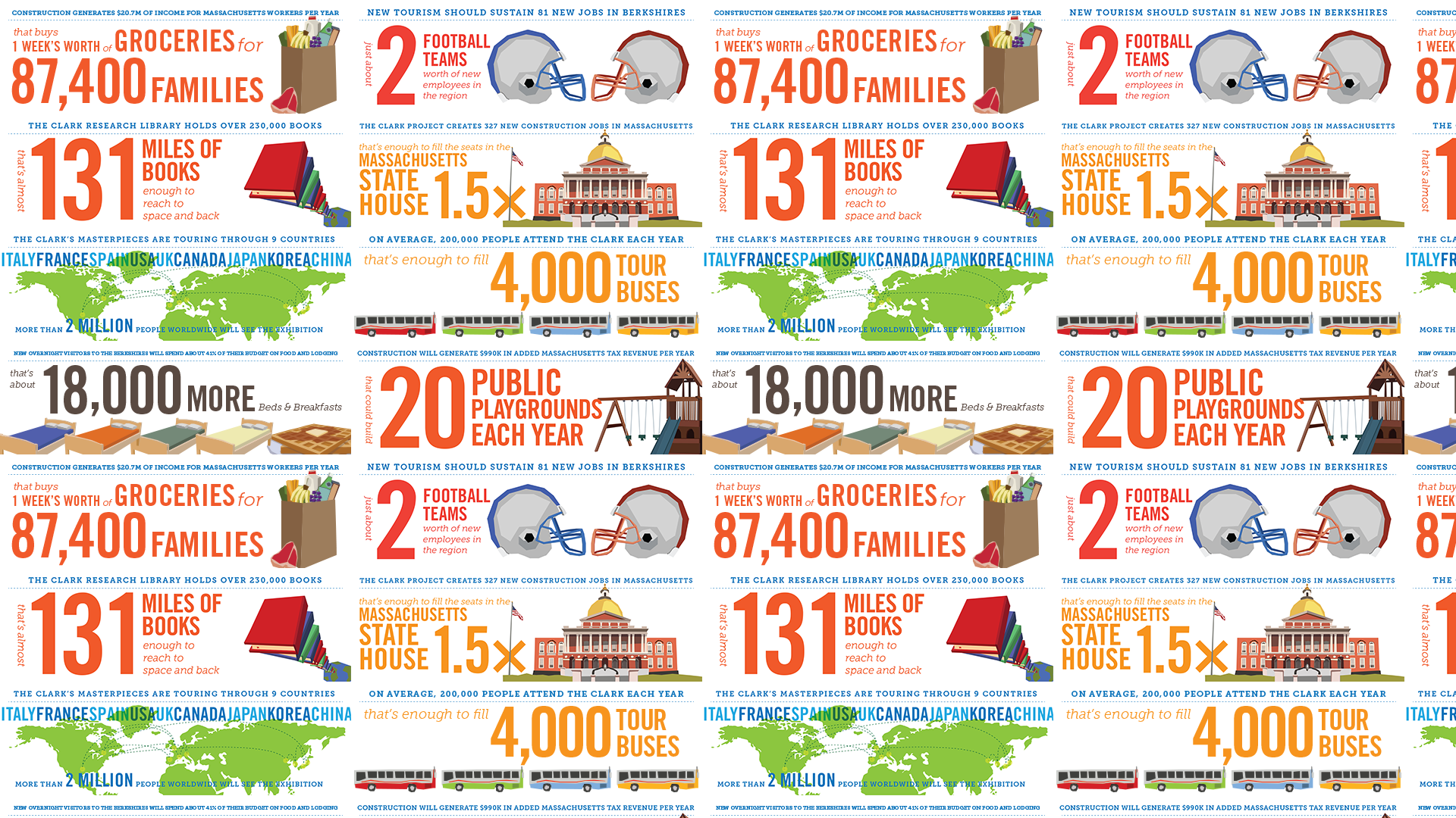 A colorful infographic with various statistics about Massachusetts, including grocery costs for families, football teams, books, and construction jobs, along with images of a grocery bag, football helmets, books, a government building, a world map, and a playground.
