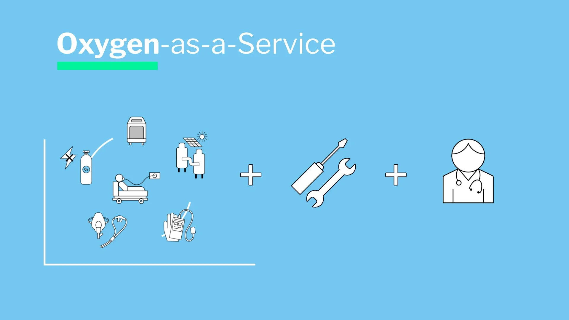 Brink Innovation and medical oxygen