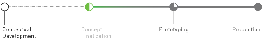 ISOm_LinearGraph-ConFin.png