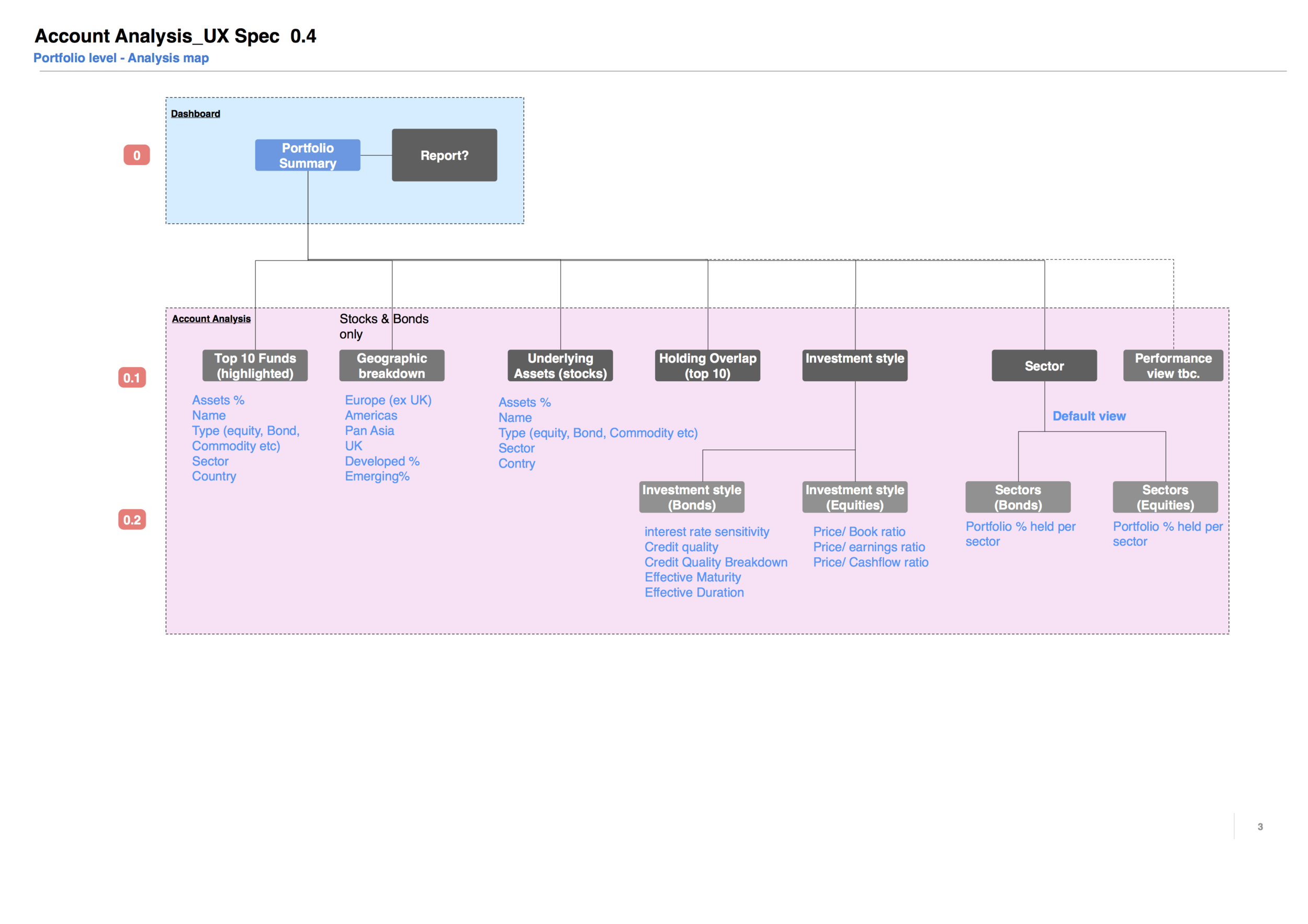 Account Analysis_UX Spec_0.5.png