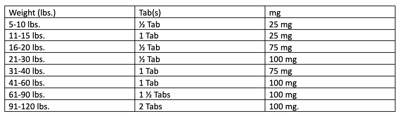 Tylenol dosage for online dogs by weight