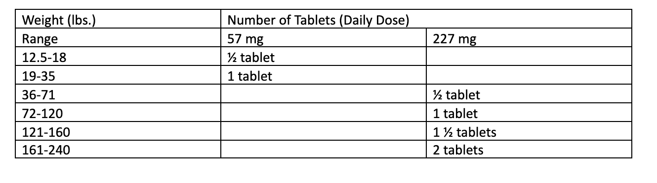 How Much Ibuprofen is Safe for a 60 Pound Dog?