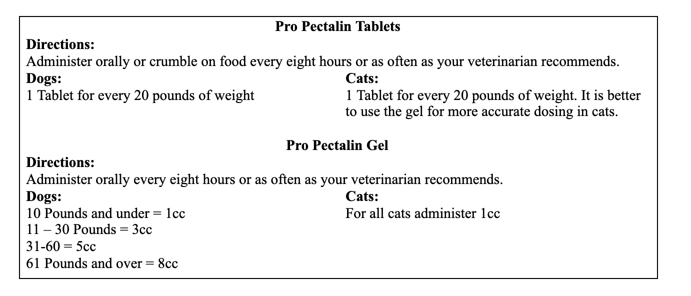 How Long Can A Dog Take Pro Pectalin? Update - Dogs Hint
