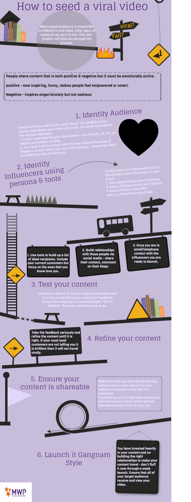 MWP-seeding-video-content-infographic.png