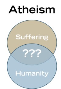 suffering_atheism.jpg