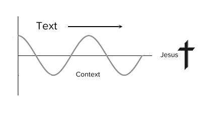 Figure 1: Connecting Text and Context