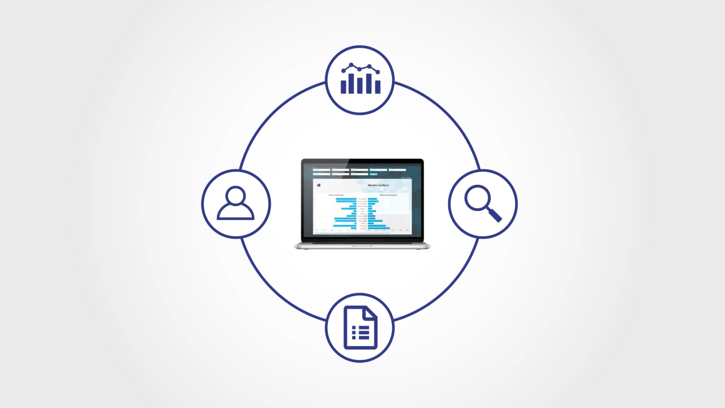 Digital Dashboard with circle around and 4 icons