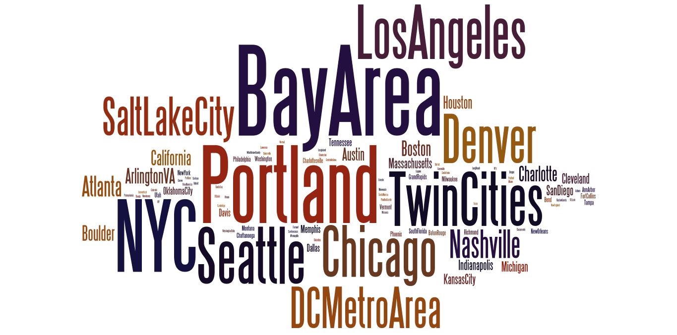 Findings of spring 2014 MZ Strategies, LLC survey on innovation regions and communities. The word size indicates the frequency of mentions for each place. For example, the Bay Area was noted 35 times, Denver 19 times and Tampa mentioned once. ( Source: MZ Strategies, LLC May 2014 )