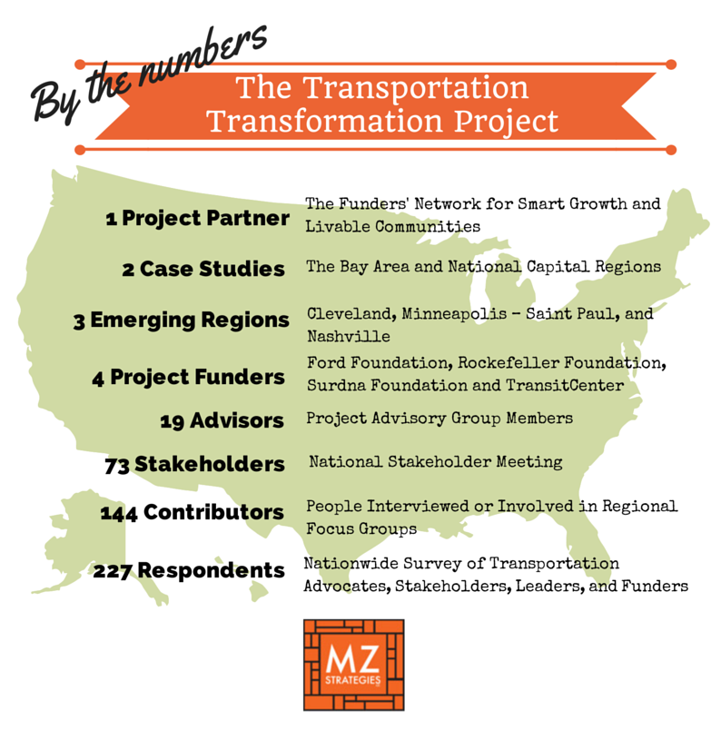 Summary of project outreach conducted by MZ Strategies, LLC. Findings presented in final report.