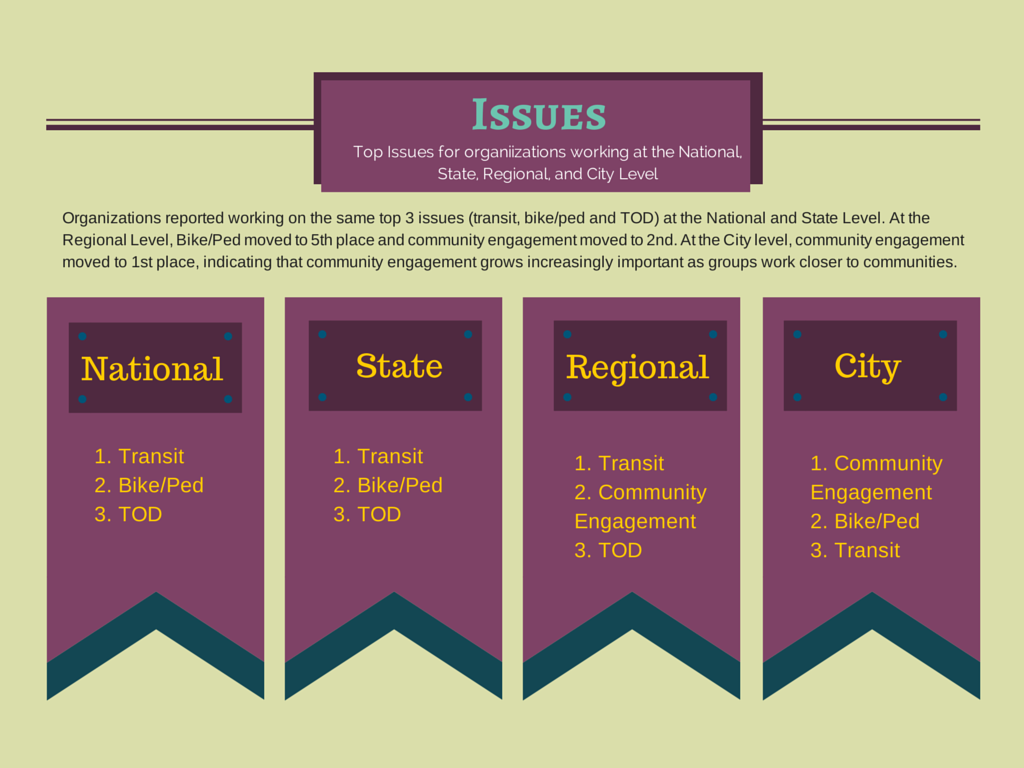 Key Findings from Spring 2014 MZ Strategies survey. Read survey memo for more details.