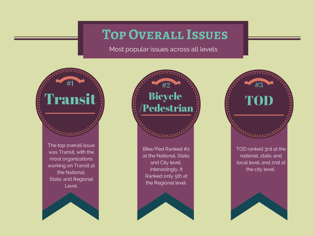 Key Findings from Spring 2014 MZ Strategies survey. Read survey memo for more details.