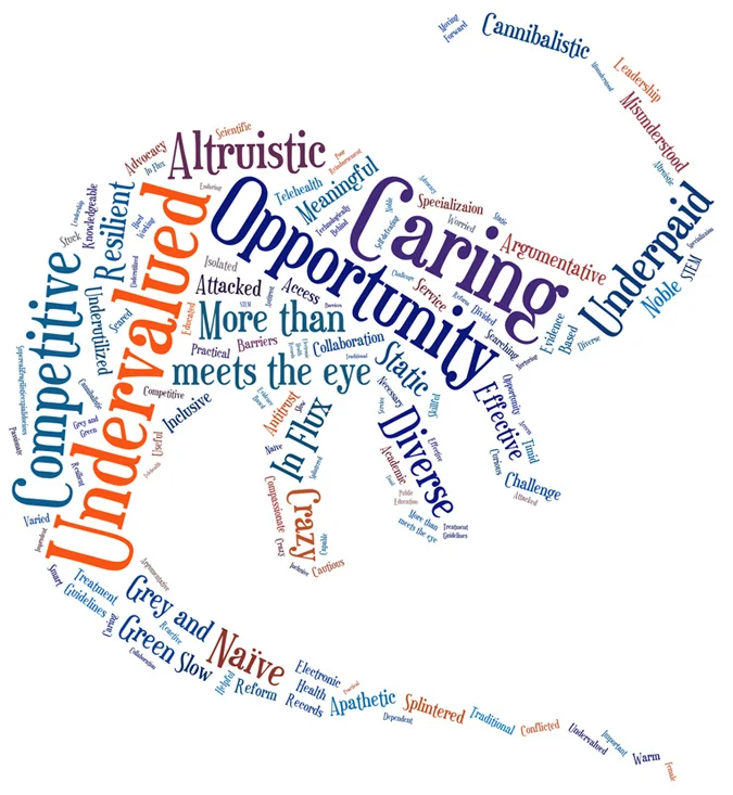 A word cloud created by Dr. Ballard based upon discussion by the panelists. Image Credit: tagxedo.com / CC BY-NC-SA 3.0