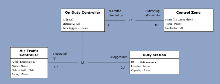 A more concise Good Model