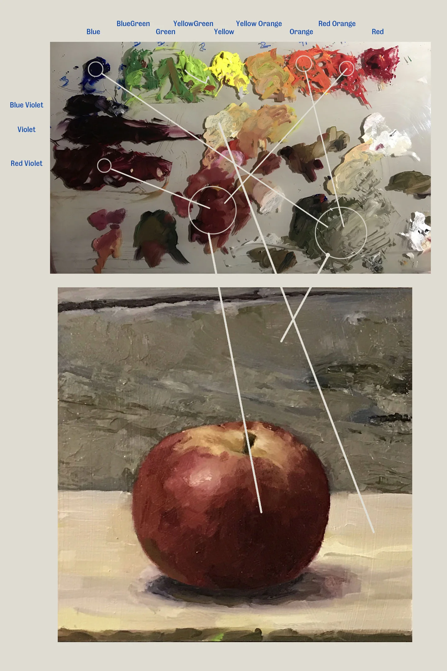 Palette and end product.. There were two major color groupings. The red of the apple and the great of the background. The Background is a simple complimentary pair of orange and blue with some bit od yellow orange and yellow green for temperature shits. Background painted with knife.