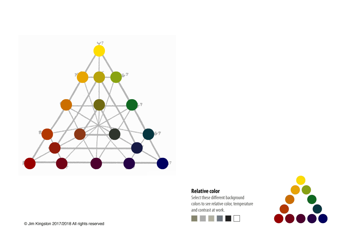 sample proposed layout for The Power of Sloan's color grid