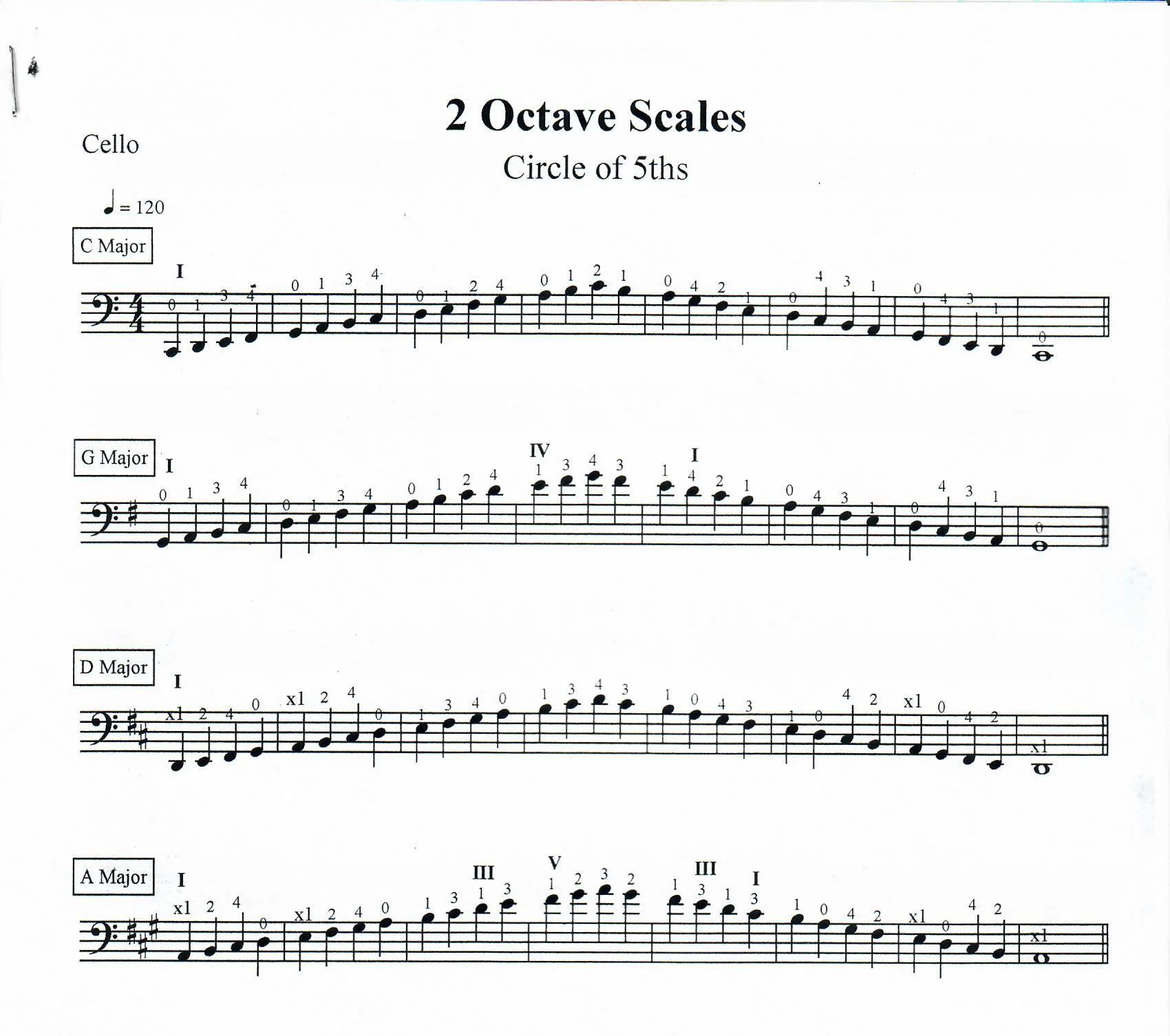 Super adv scales - C,G,D,A.jpg