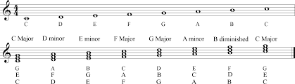 Key of C Major.png