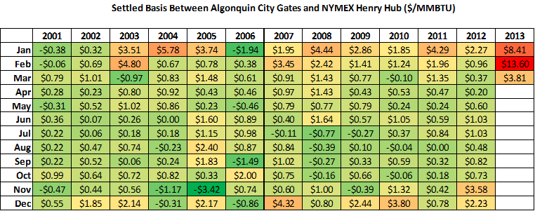 Basis Spreads.png