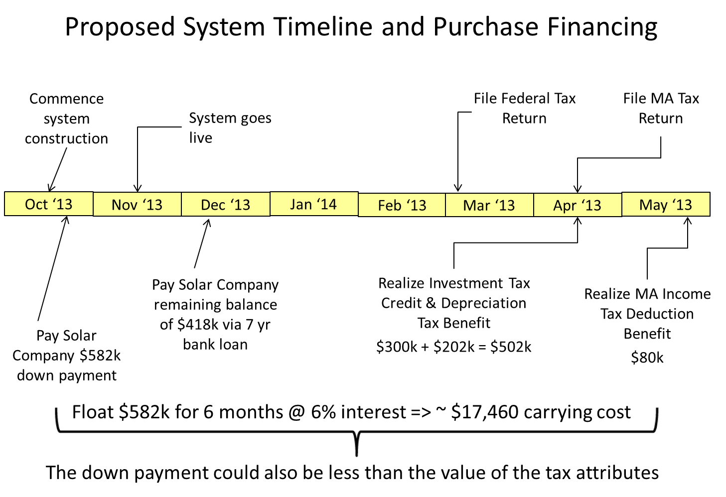 Financing schedule.png