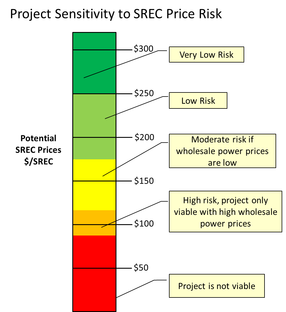 SREC Price Risk.png