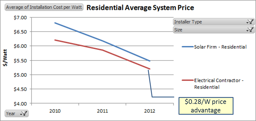 Residental EC vs SolarFirm.png