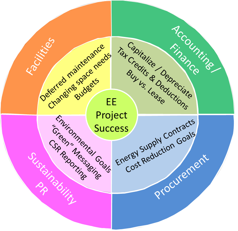 Energy Stakeholders.png