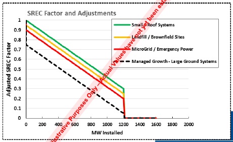 MA DPU, Post 400 MW Solar Program Policy Design Stakeholder Briefing, June 7th, 2013. Slide 20