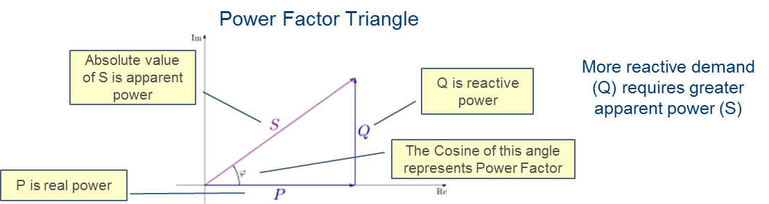 PF Triangle.png