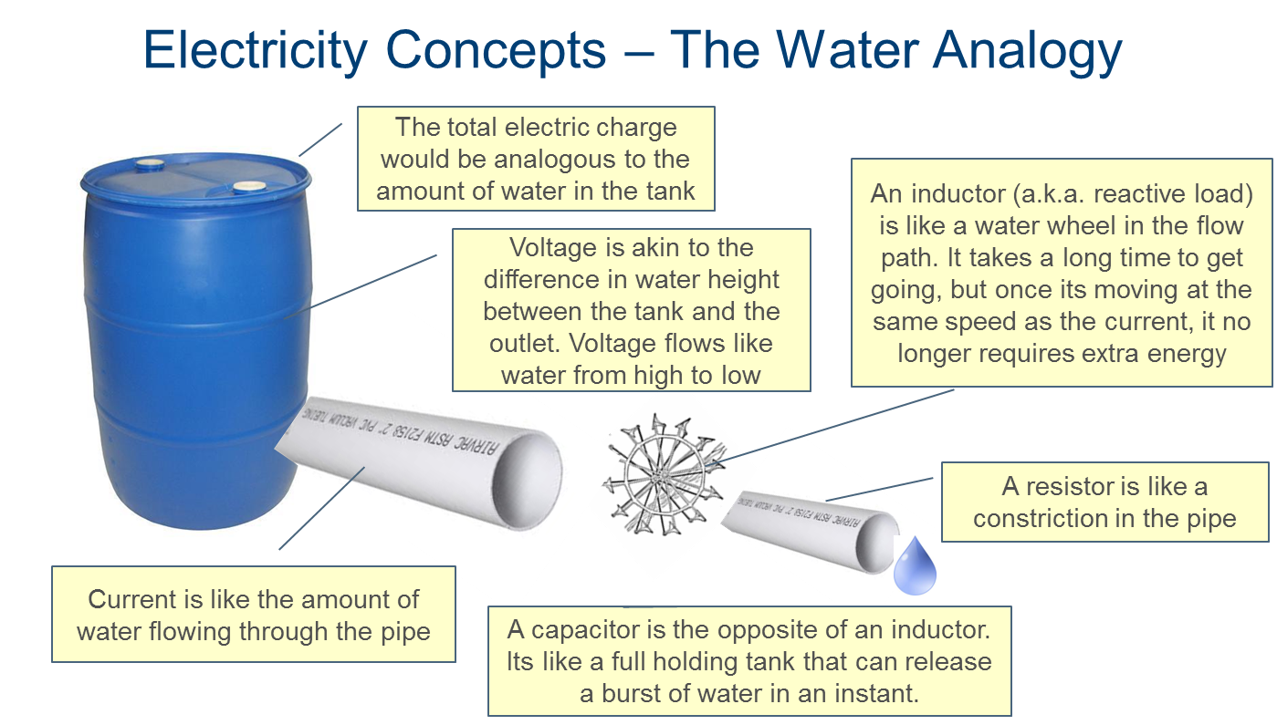 Water Analogy.png