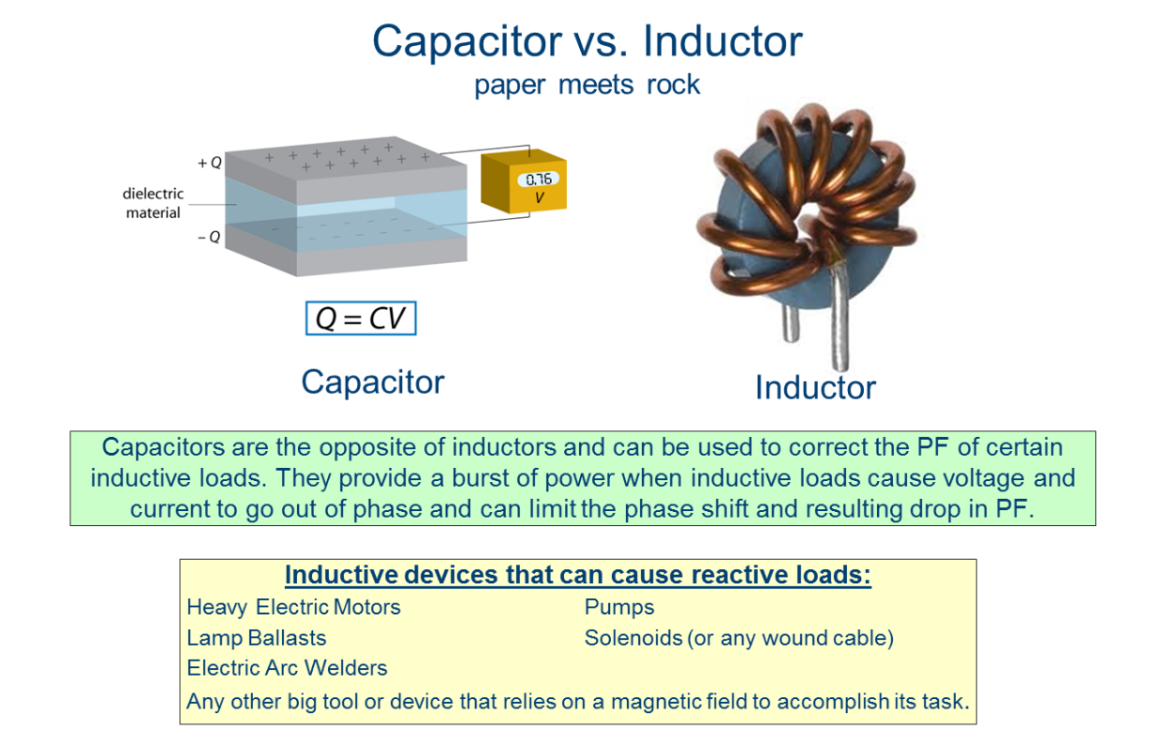 Capacity vs Inductor.png