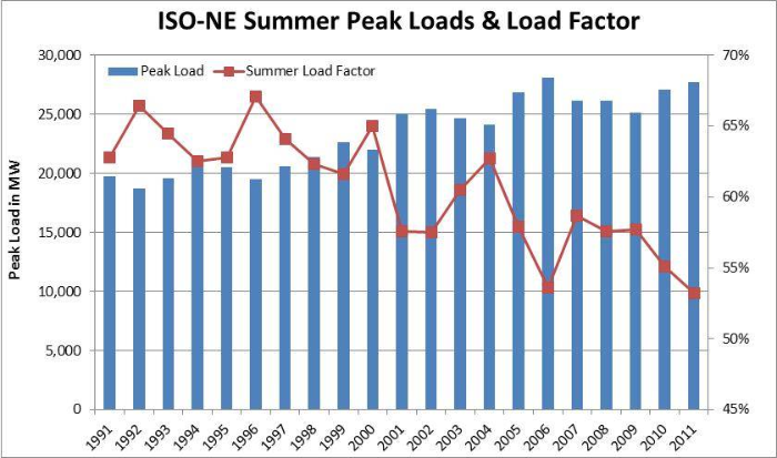Summer Load Factor Slide.jpg
