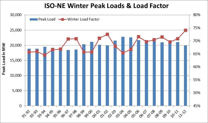 Winter Load Factor Slide.jpg