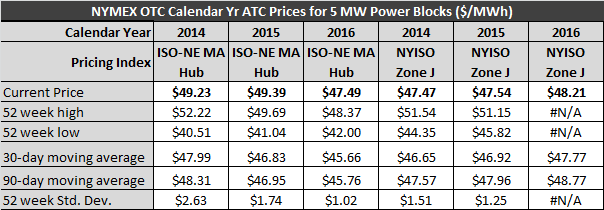 Power stock chart.png