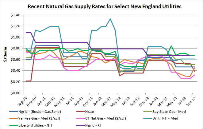 Nat Gas Default Rates.png