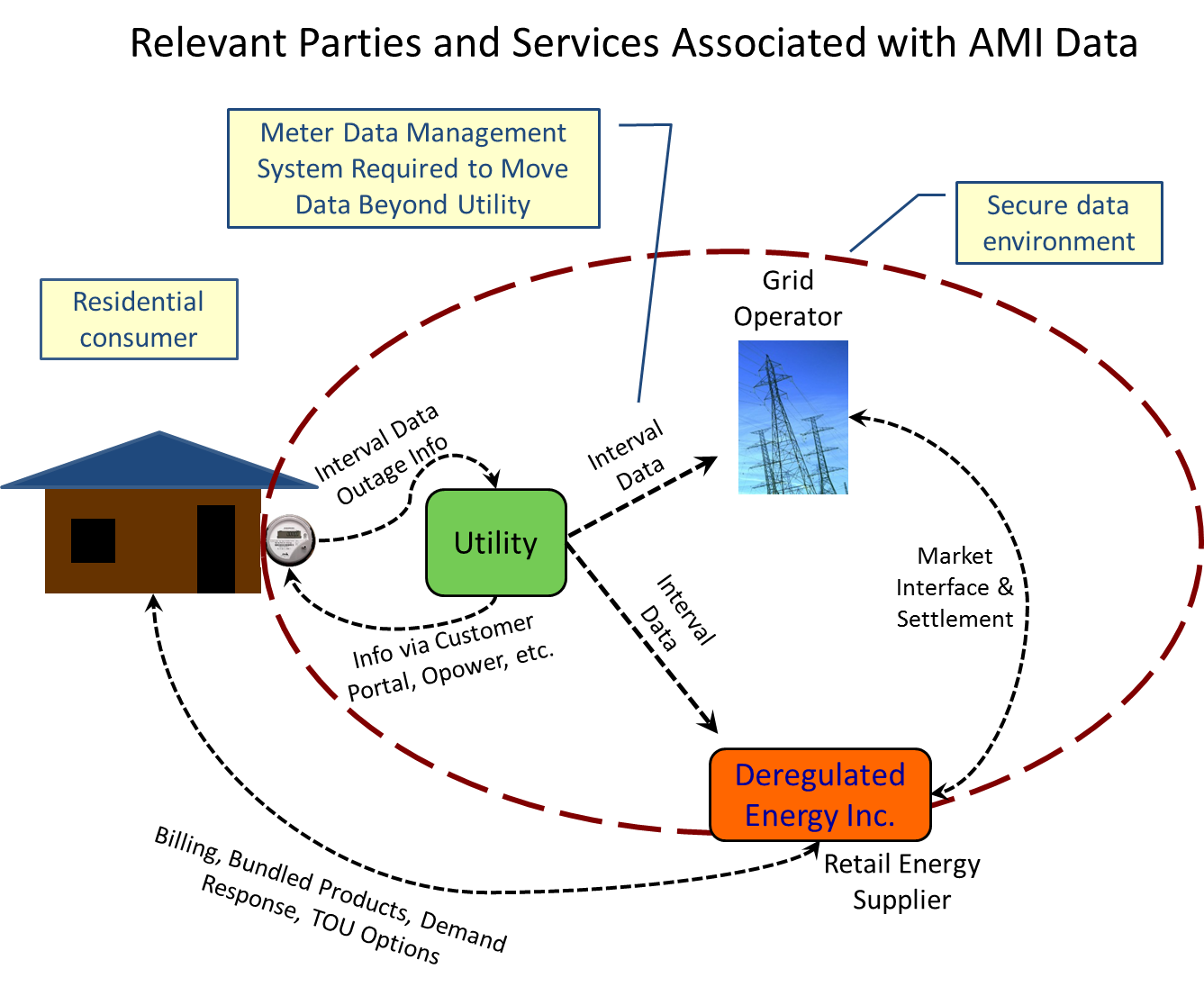 Smart Meter Graphic.png