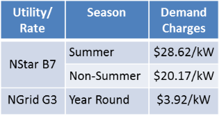 B7-G3 Rate Table.png