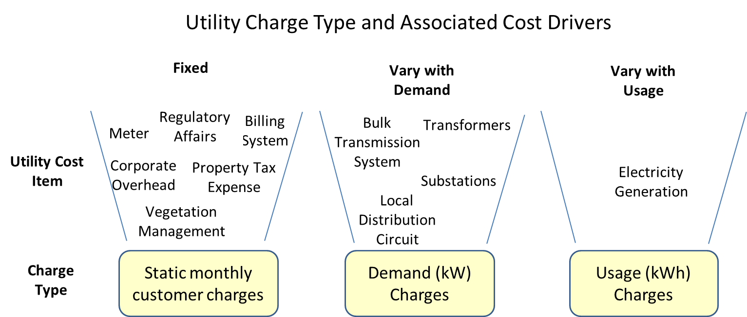 Utility Cost Drivers.png