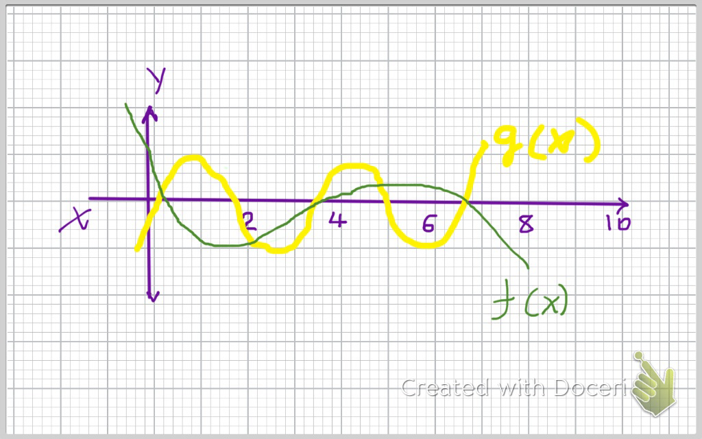 Two periodic functions July 18 2014.jpg