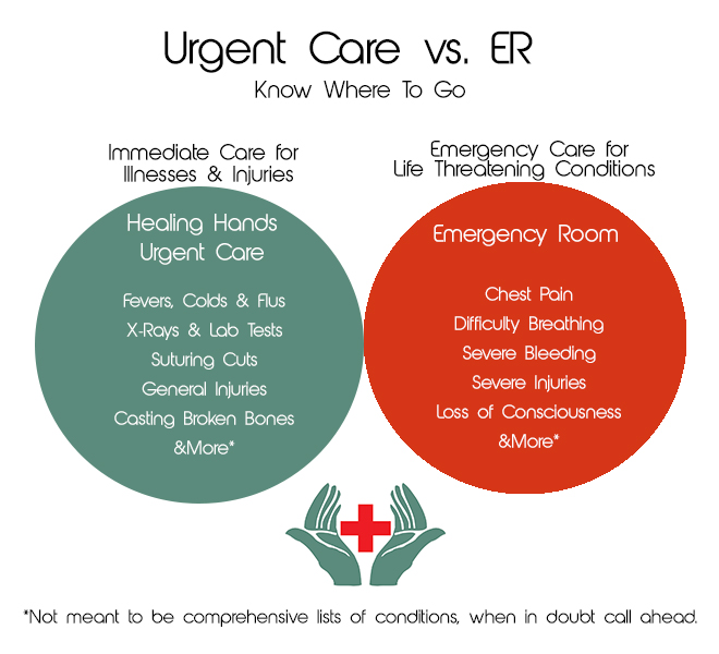 Urgent Care Mira Mesa