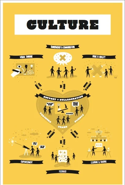XPlane's Culture Map