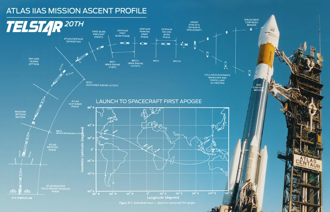 Atlas_IIAS-Ascent_Profile-1993.jpg